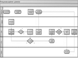 Process Flow