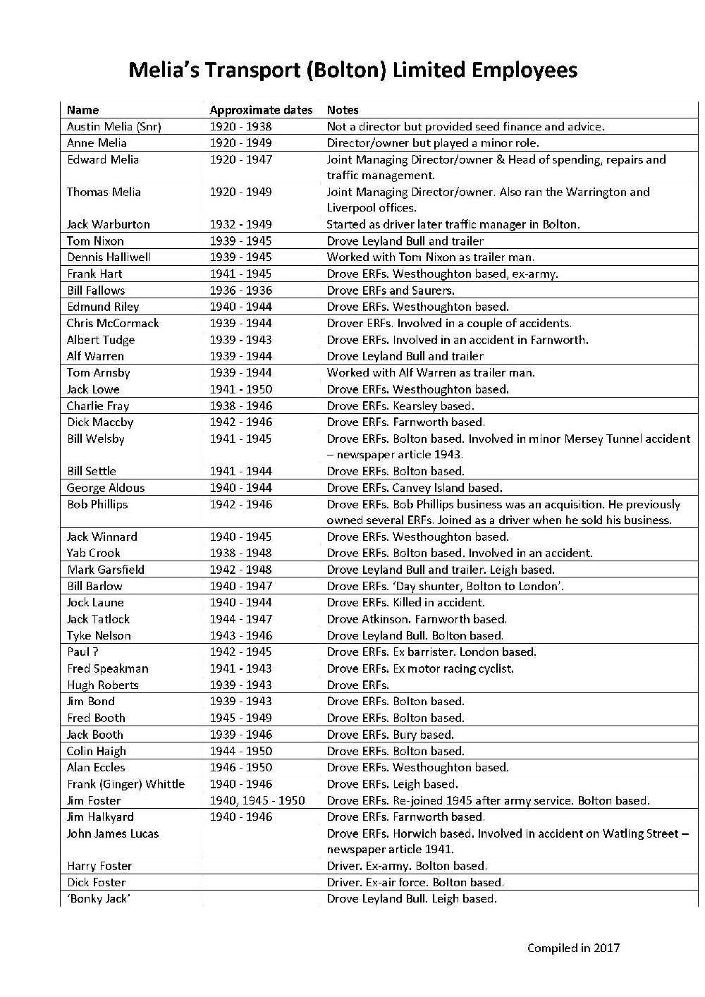 Melia's Transport (Bolton) Ltd employee List_1