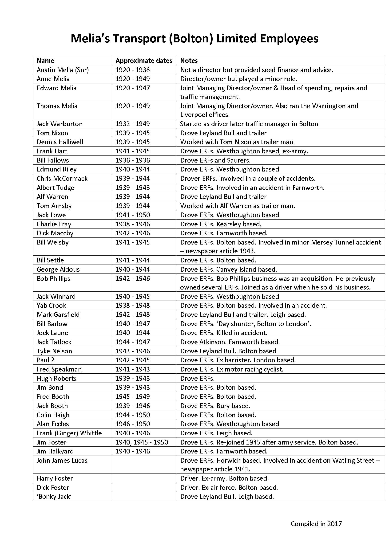 Melia's Transport (Bolton) Ltd employee List_1