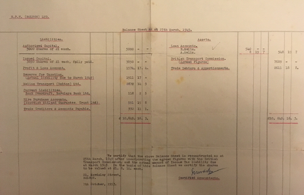 HFW Balance Sheet at at 25th March 1949