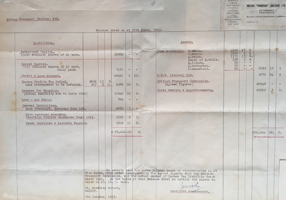Melias Transport Bolton Ltd Final Balance Sheet March 24th 1949
